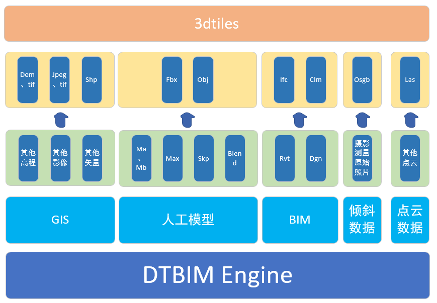 新城建产品 DTCIM