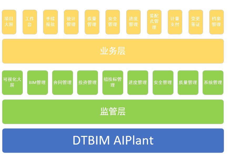 新城建产品 DTCIM