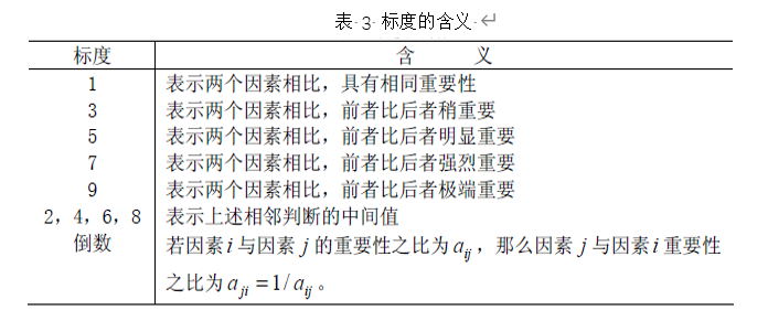 层次分析法（AHP）原理以及应用