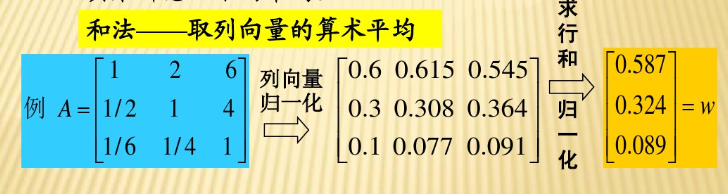 层次分析法（AHP）原理以及应用