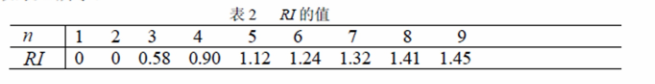 层次分析法（AHP）原理以及应用