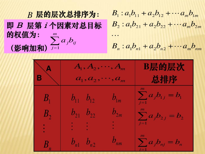 层次分析法（AHP）原理以及应用