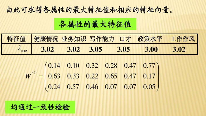 层次分析法（AHP）原理以及应用