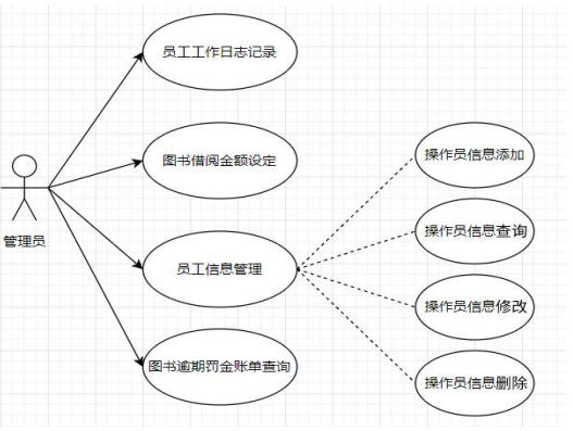 java项目三——图书馆管理系统（数据库mysql版本）