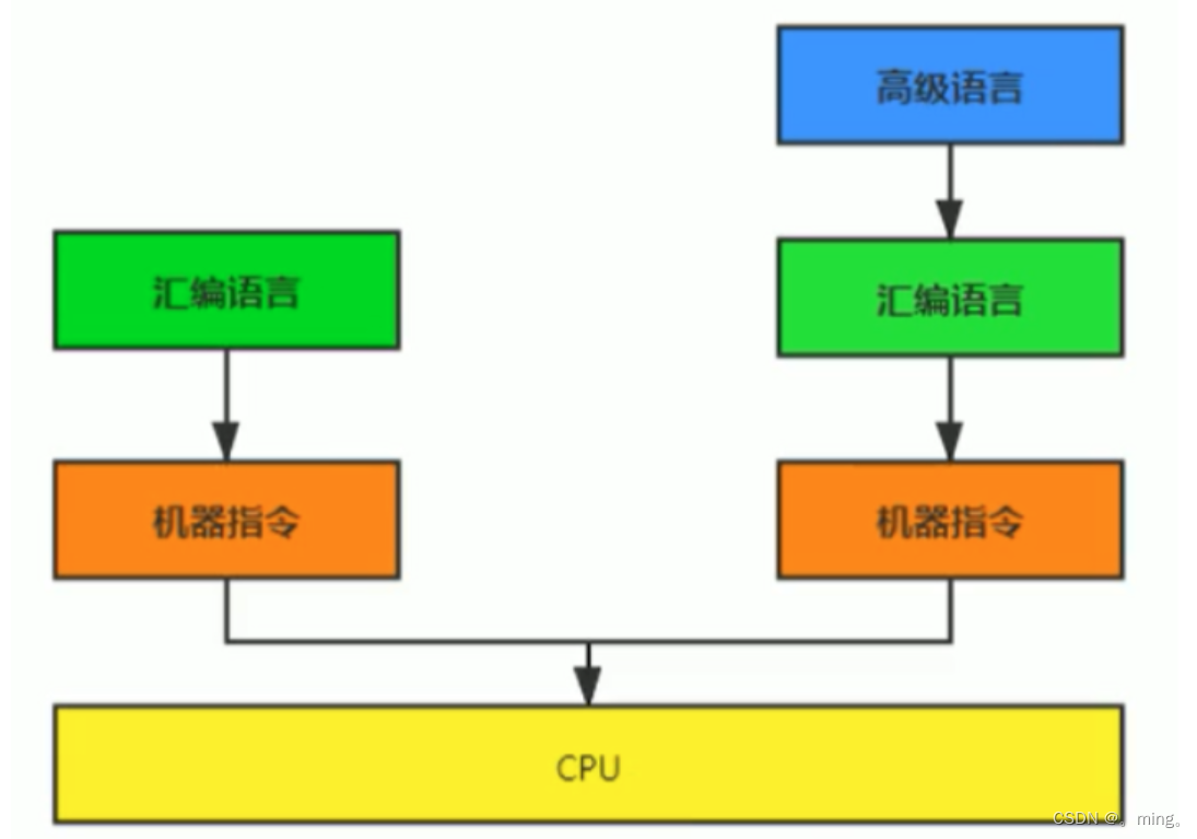 [外链图片转存失败,源站可能有防盗链机制,建议将图片保存下来直接上传(img-mK3WnJSH-1653753562858)(JVM.assets/image-20220126175758829.png)]