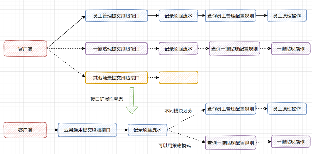 接口设计，这36个核心知识点一定要注意