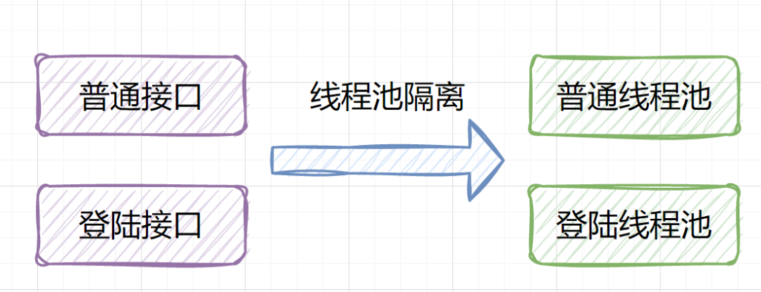 接口设计，这36个核心知识点一定要注意