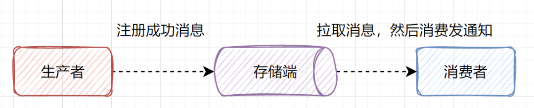 接口设计，这36个核心知识点一定要注意