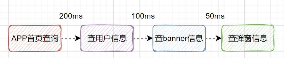 接口设计，这36个核心知识点一定要注意