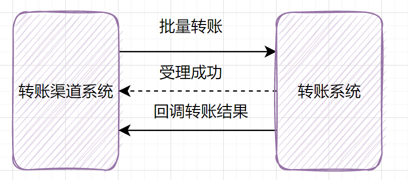 接口设计，这36个核心知识点一定要注意