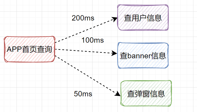 接口设计，这36个核心知识点一定要注意