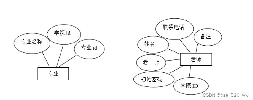 某些年自己做的毕业设计代码和分析过程记录