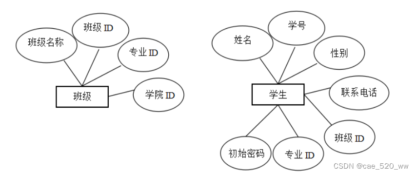 某些年自己做的毕业设计代码和分析过程记录