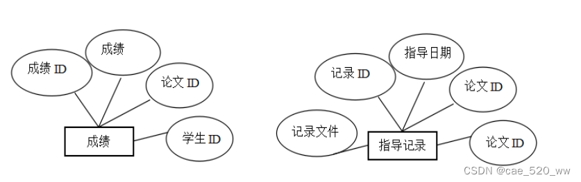 某些年自己做的毕业设计代码和分析过程记录