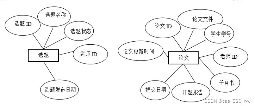 某些年自己做的毕业设计代码和分析过程记录