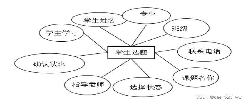 某些年自己做的毕业设计代码和分析过程记录