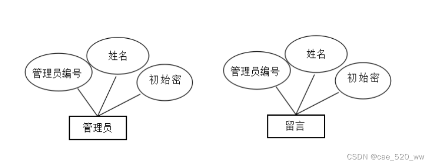 某些年自己做的毕业设计代码和分析过程记录