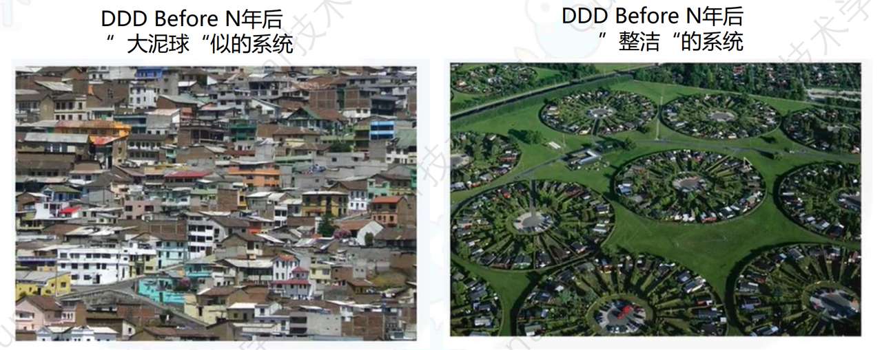 肝了一个月的 DDD，一文带你掌握