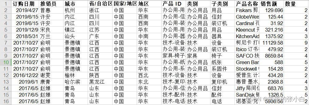 可视化软件之Power BI的安装与下载