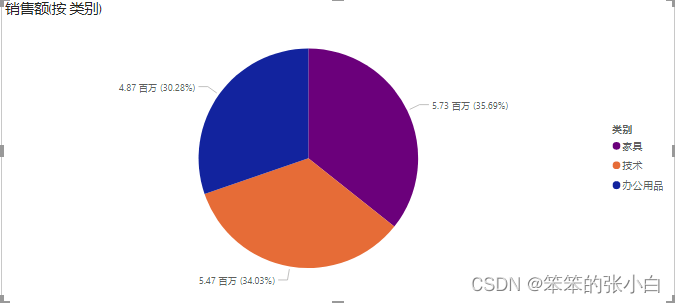 可视化软件之Power BI的安装与下载