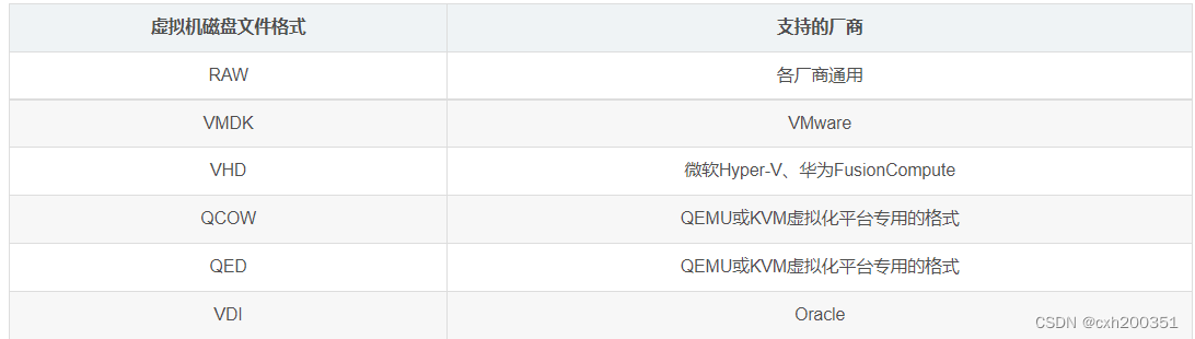 云计算储存基础（3）