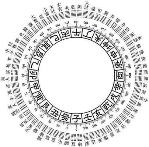 现代计算机的二进制算法，源自中国智慧神秘巨著《周易》