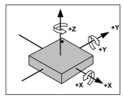 【毕设参考】跌倒检测 ESP32+HaaS Python Motion API 快速打造上云的跌倒检测系统