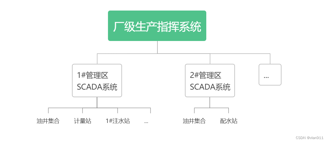 工业控制靶场记录以及工业控制协议的简单介绍