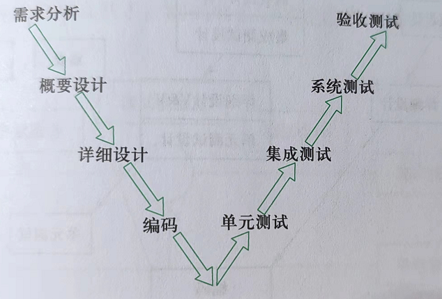 软件测试来喽~这看这博主写的多是一件美事呀