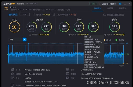 联想ThinkBook14+ i5独显版使用感受