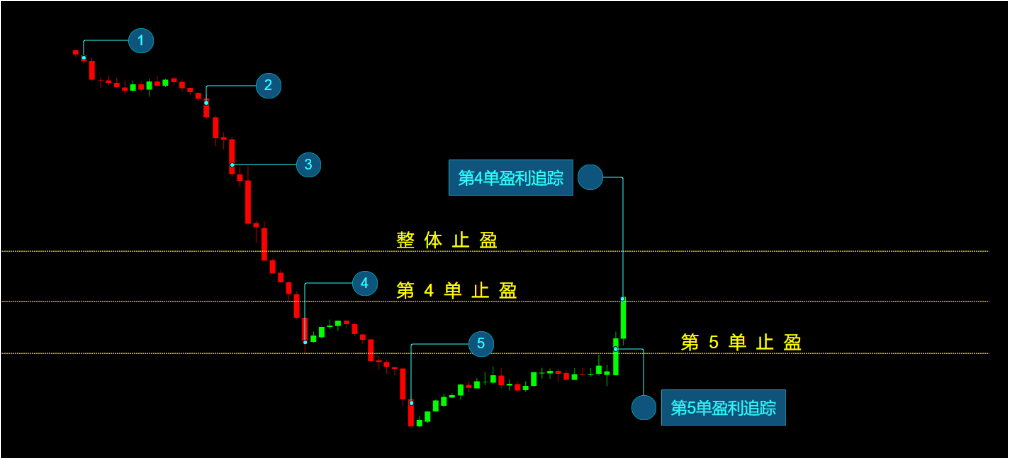 CCR精品课程 -- CCR原理和特点