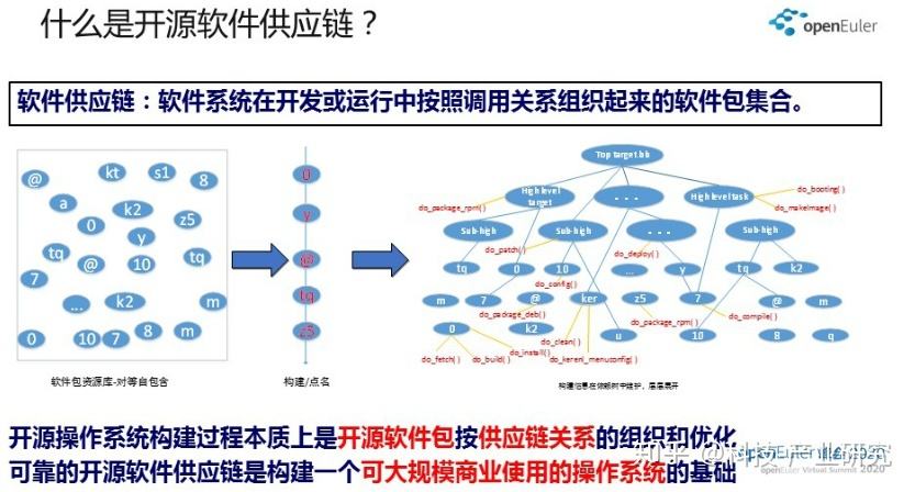 一文读懂什么是软件供应链安全