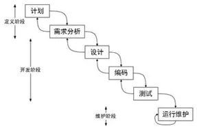 软件研发团队效能提升从点滴做起