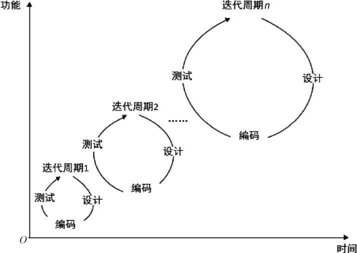 软件研发团队效能提升从点滴做起