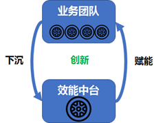 软件研发团队效能提升从点滴做起