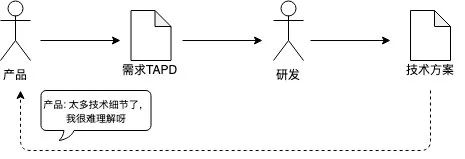 2w字长文助你上手软件领域驱动设计 DDD