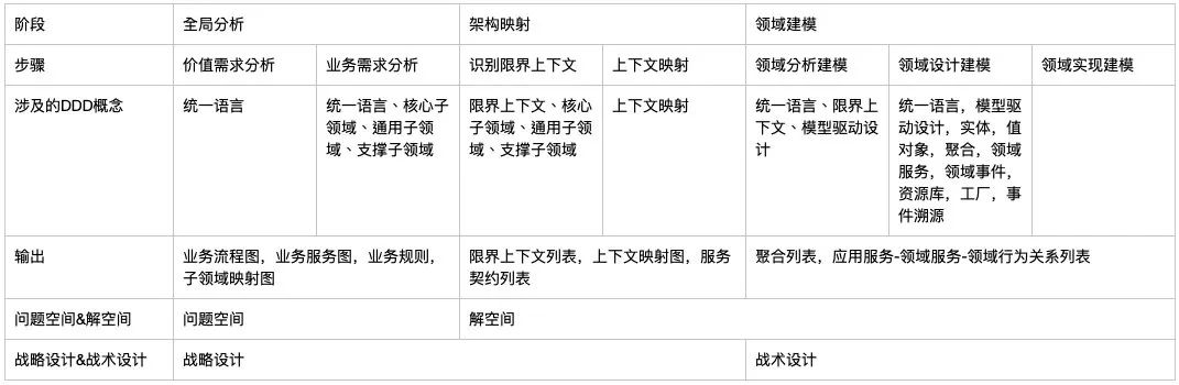 2w字长文助你上手软件领域驱动设计 DDD