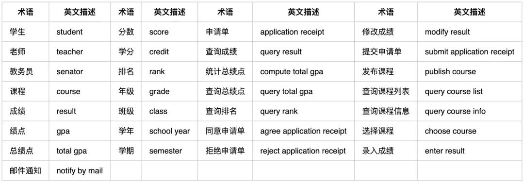 2w字长文助你上手软件领域驱动设计 DDD