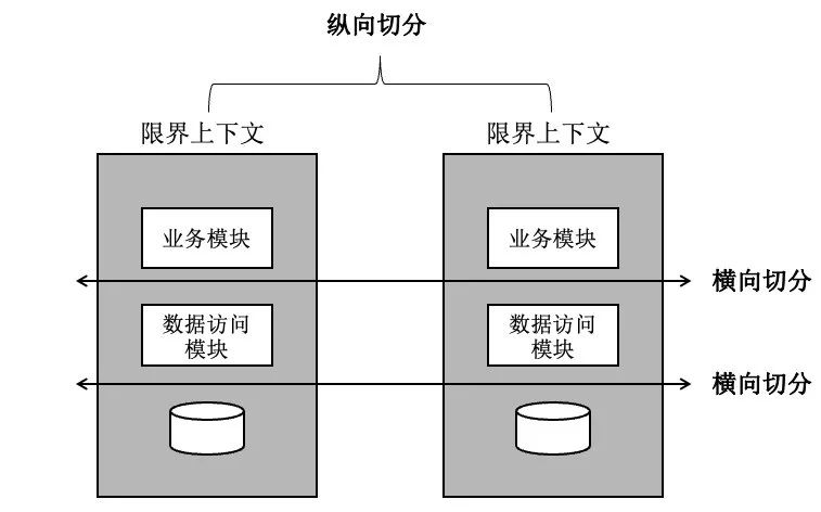 2w字长文助你上手软件领域驱动设计 DDD