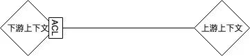 2w字长文助你上手软件领域驱动设计 DDD