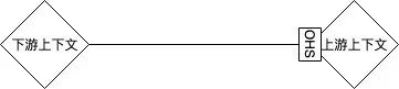 2w字长文助你上手软件领域驱动设计 DDD