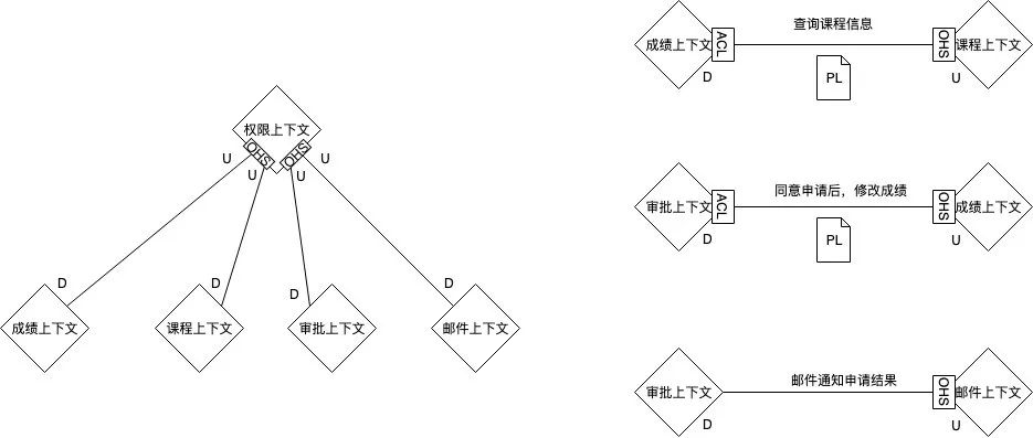 2w字长文助你上手软件领域驱动设计 DDD