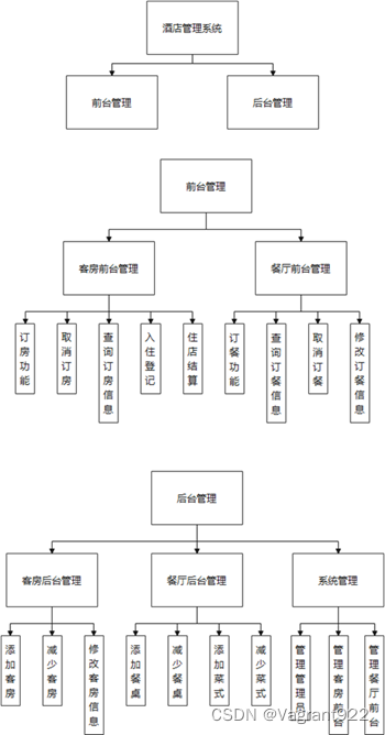 酒店管理系统-需求分析报告