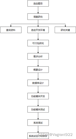 酒店管理系统-概要设计报告