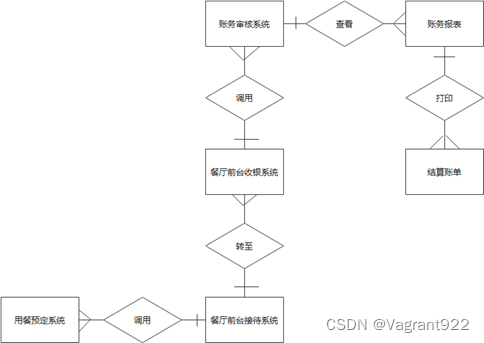 酒店管理系统-概要设计报告