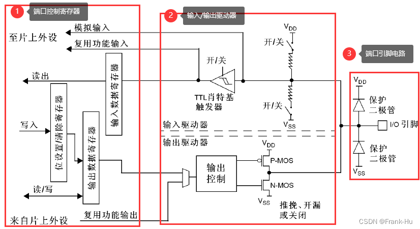 GPIO工作模式详解（含Arduino实例）