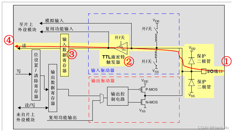 GPIO工作模式详解（含Arduino实例）