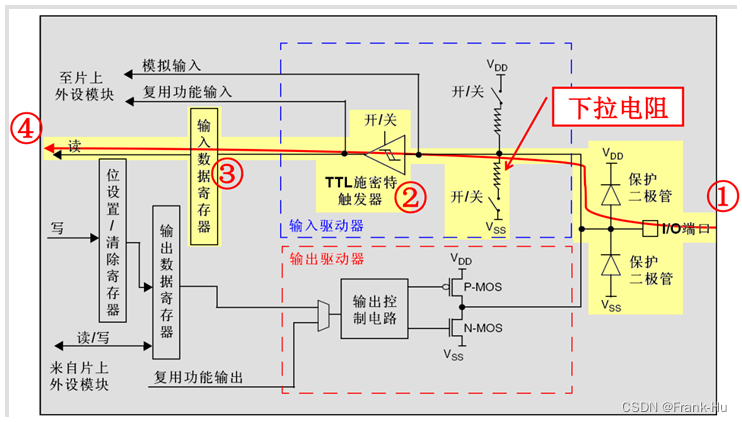 GPIO工作模式详解（含Arduino实例）