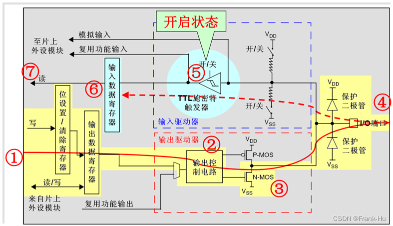 GPIO工作模式详解（含Arduino实例）