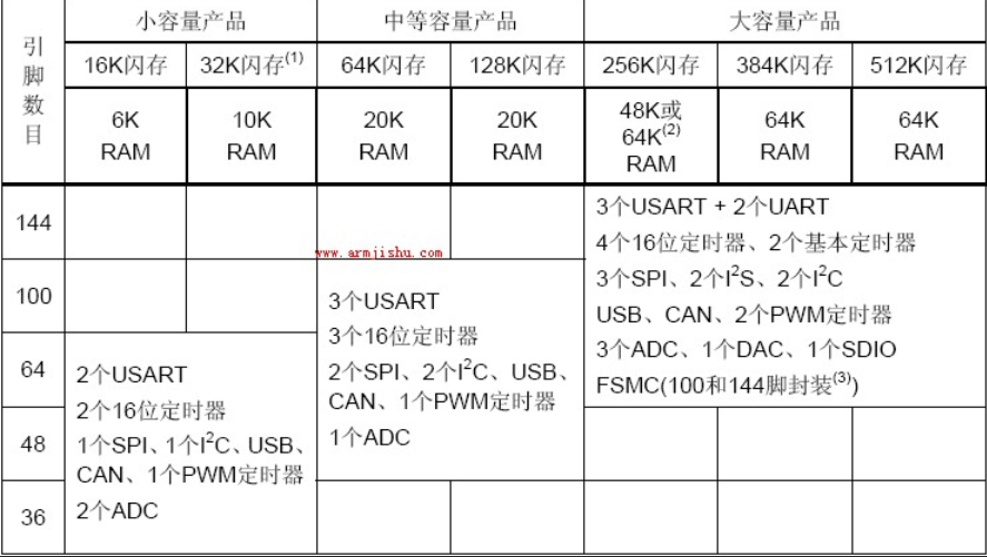 单片机学习之路一些常见的疑问也是我的个人学习总结